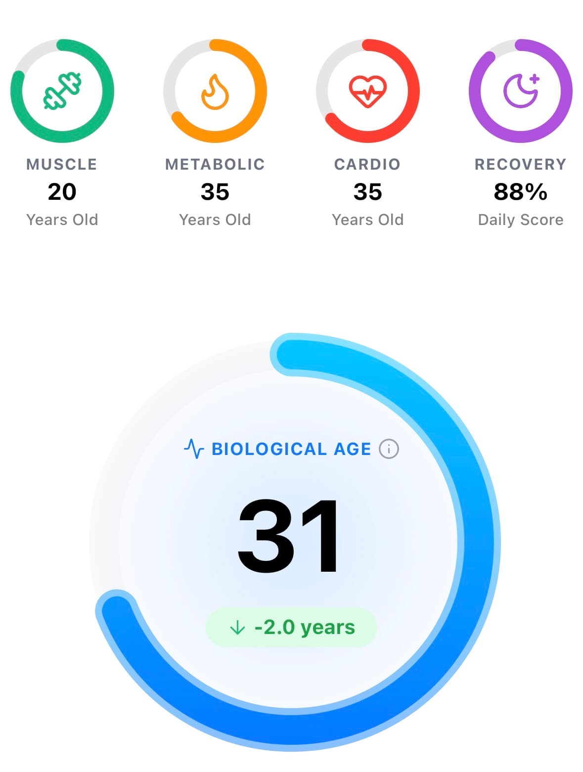 Biometryx